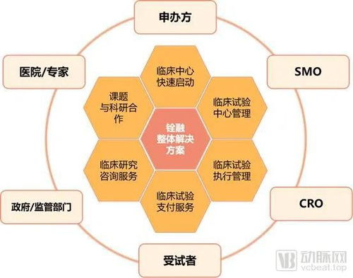銓融醫藥科技完成數千萬元b輪融資,凱乘資本繼續擔任獨家財務顧問