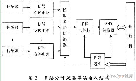 輸電線路電壓/電流的計算機保護設計與實現(xiàn) 轉(zhuǎn)換器切換器的關鍵作用